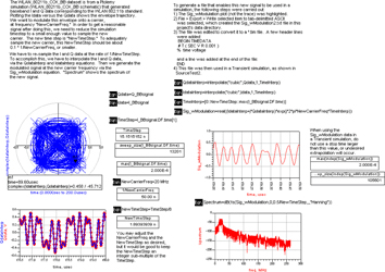 Figure 20: Mixing text, equations, plots, and listing columns to document how to generate a baseband modulated signal with an arbitrary carrier frequency